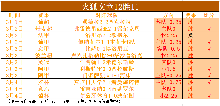 比勒菲尔德,主场防守挑,专家质合分,世界杯买球,2026世界杯投注,买球策略,最新赔率,体育竞猜
