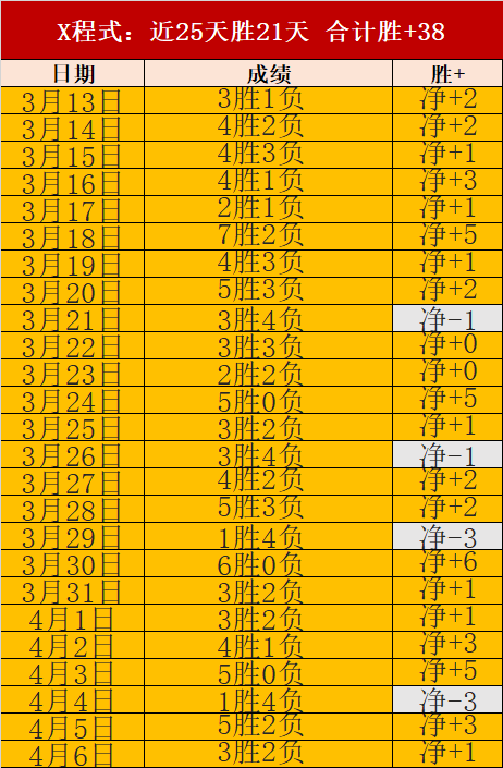 周六,西甲赛程,马竞对决巴,世界杯买球,2026世界杯投注,买球策略,最新赔率,体育竞猜