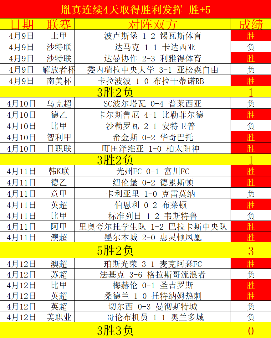 大乐透期号,专家推荐,土甲榜首战,世界杯买球,2026世界杯投注,买球策略,最新赔率,体育竞猜