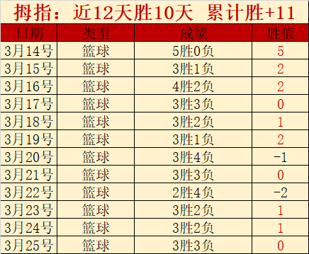 世界田联,以创新推动,田径发展历,世界杯买球,2026世界杯投注,买球策略,最新赔率,体育竞猜