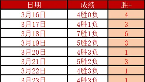 欧冠期号马竞主场预测：专家质合分析推荐前区十码