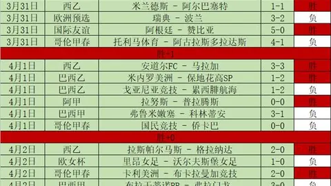 国足欧洲之旅力拼分，助力小组四强资格稳固。