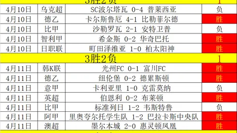 大乐透期号专家推荐：土甲榜首战质合分析及前区十码预测